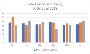 medium_Fatal-Crashed-in-Nevada-2016-2018