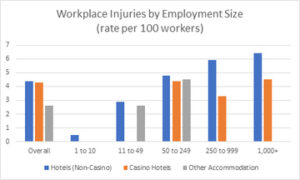 medium_workplace-injuries-by-employment-size