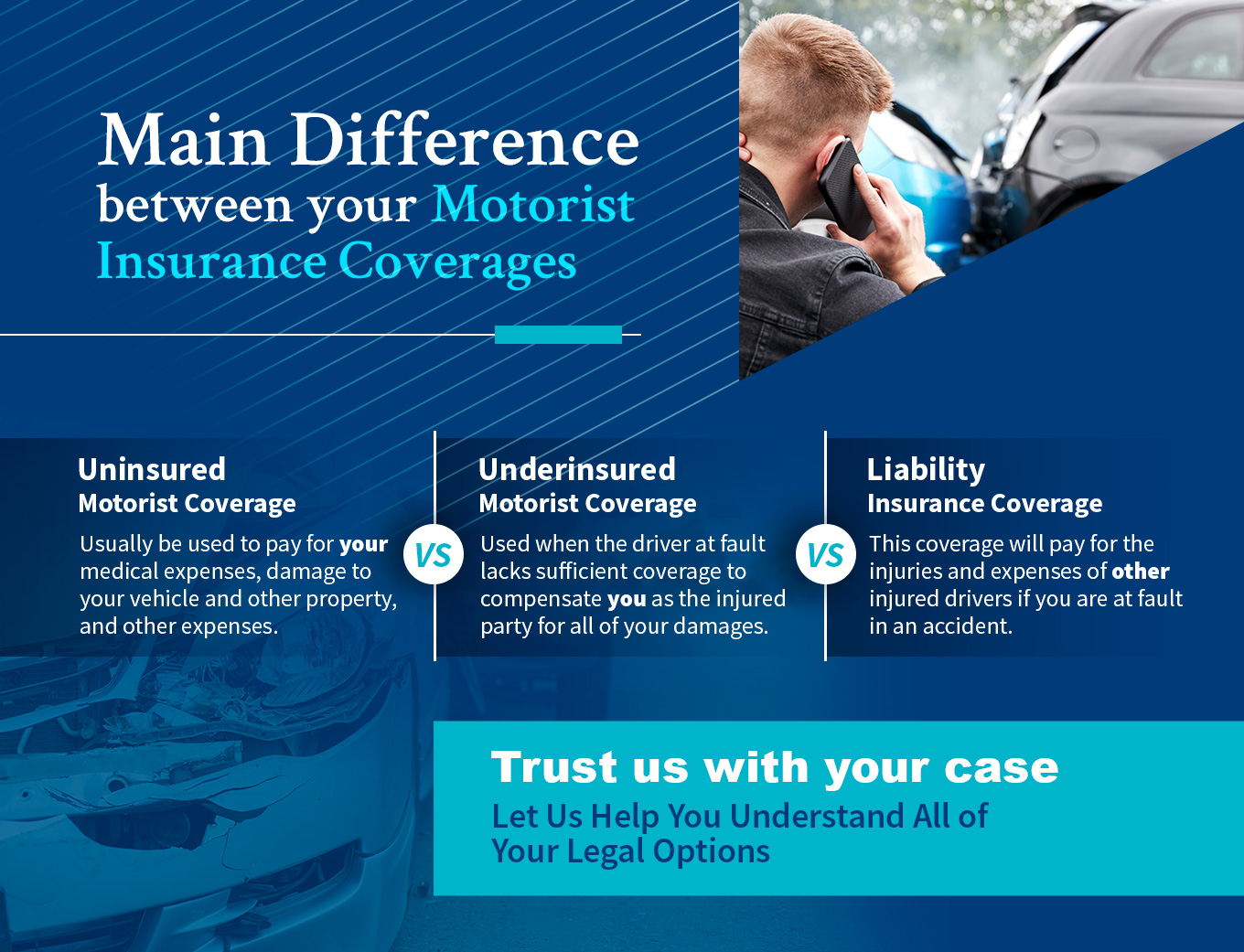 Main Difference Between Your Motorist Insurance Coverages