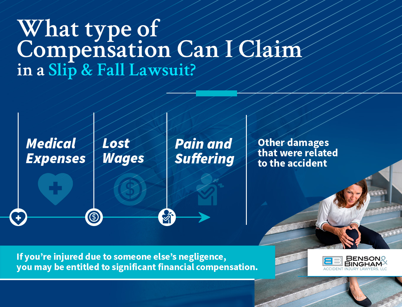 Infographic That Shows Which Type Of Compensation You Can Claim In a Slip and Fall Lawsuit In Las Vegas, NV