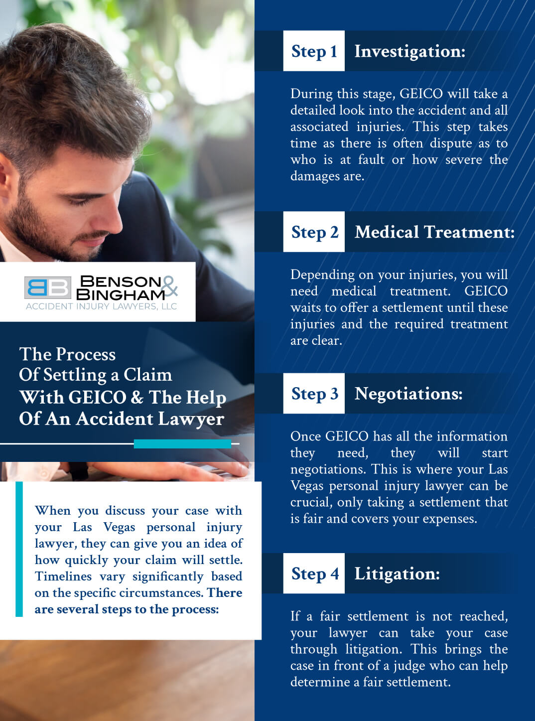 An infographic that explains What is the Process of Settling a Claim with GEICO with the Help of an Accident Lawyer