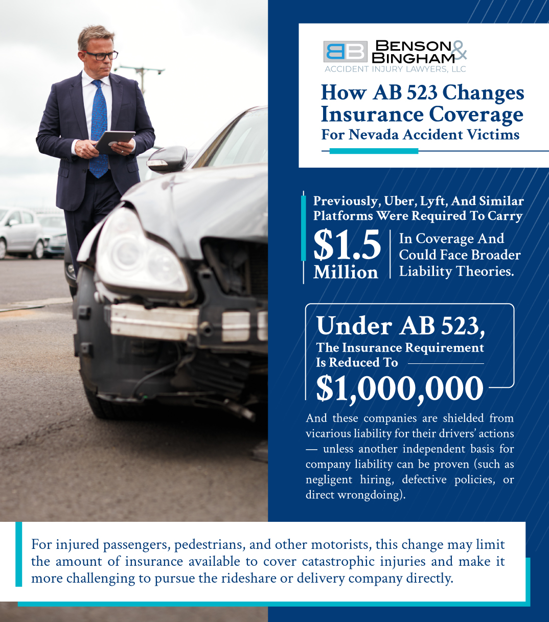 infographic that explains How AB 523 Changes Insurance Coverage For Nevada Accident Victims